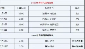 2018年世界杯八強