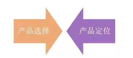 健身器材產品選擇